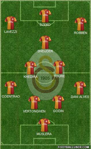 Galatasaray SK Formation 2015