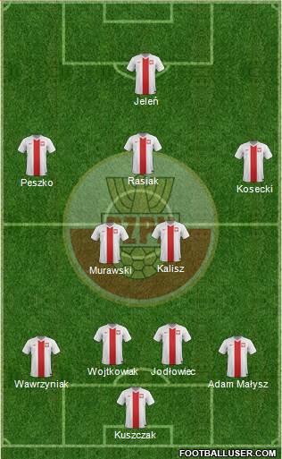 Poland Formation 2015