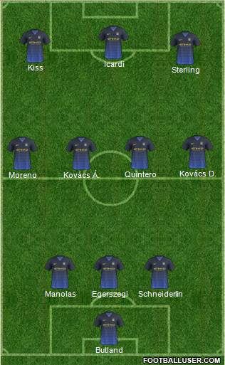 Manchester City Formation 2015