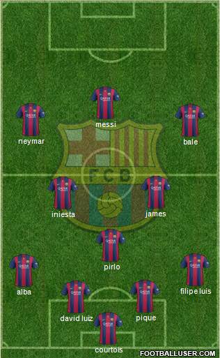 F.C. Barcelona Formation 2015