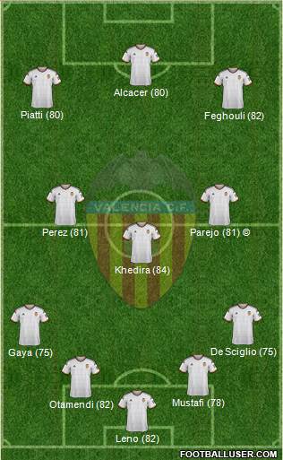 Valencia C.F., S.A.D. Formation 2015