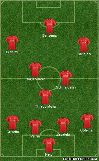 Liverpool Formation 2015