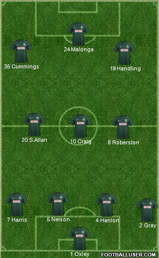 Hibernian Formation 2015
