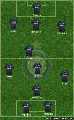 F.C. Internazionale Formation 2015