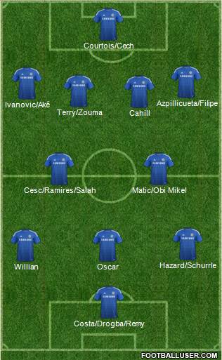 Chelsea Formation 2015