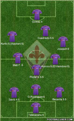 Fiorentina Formation 2015