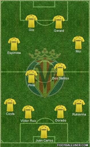 Villarreal C.F., S.A.D. Formation 2015