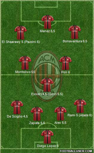 A.C. Milan Formation 2015