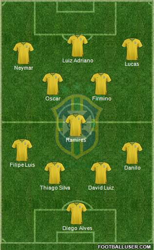 Brazil Formation 2015