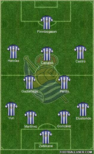 Real Sociedad S.A.D. Formation 2015