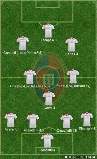 Cagliari Formation 2015