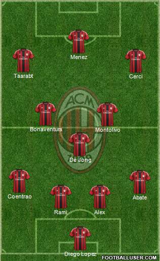 A.C. Milan Formation 2015