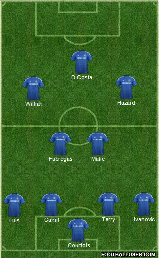 Chelsea Formation 2015