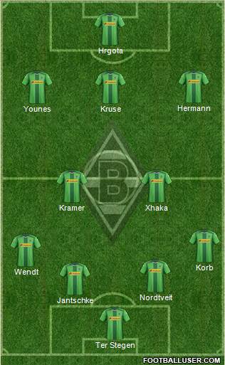 Borussia Mönchengladbach Formation 2015