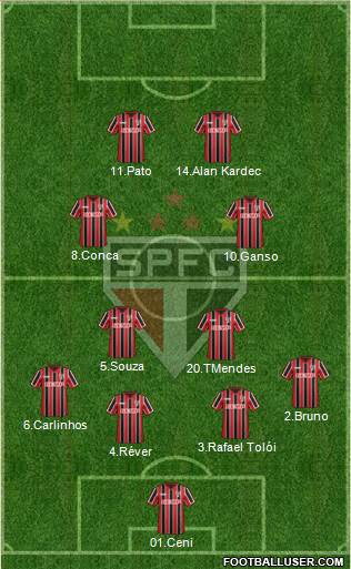 São Paulo FC Formation 2015