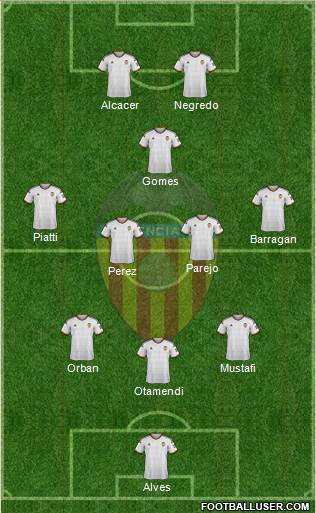 Valencia C.F., S.A.D. Formation 2015