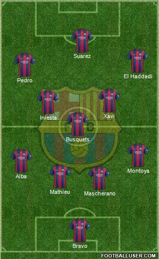 F.C. Barcelona Formation 2015