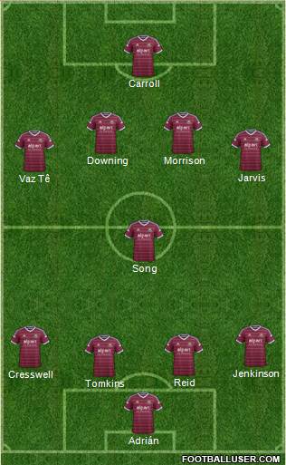 West Ham United Formation 2015
