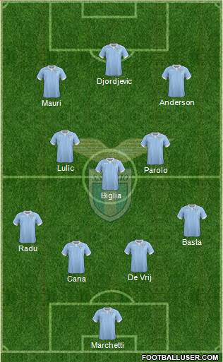 S.S. Lazio Formation 2015