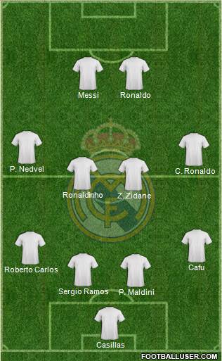 Real Madrid C.F. Formation 2015