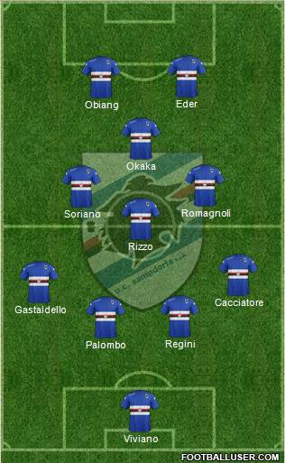 Sampdoria Formation 2015