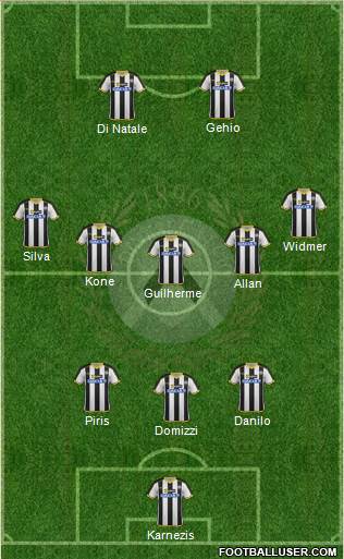 Udinese Formation 2015