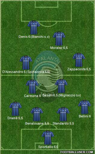 Atalanta Formation 2015