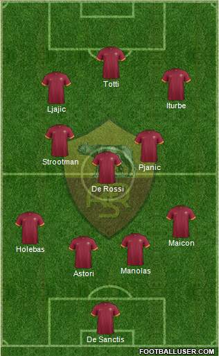 AS Roma Formation 2015