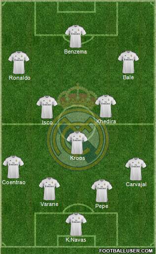 Real Madrid C.F. Formation 2015