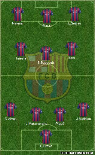 F.C. Barcelona Formation 2015