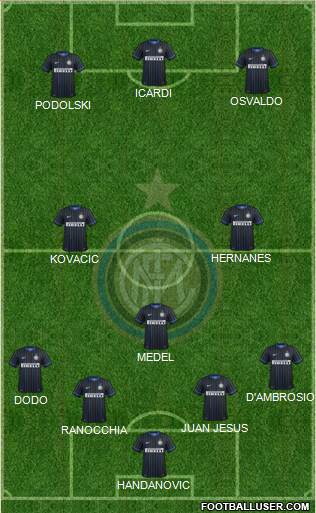F.C. Internazionale Formation 2015