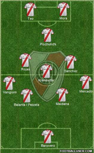 River Plate Formation 2015