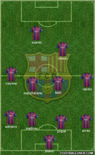 F.C. Barcelona Formation 2015
