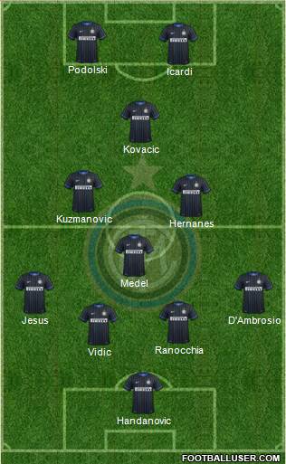 F.C. Internazionale Formation 2015