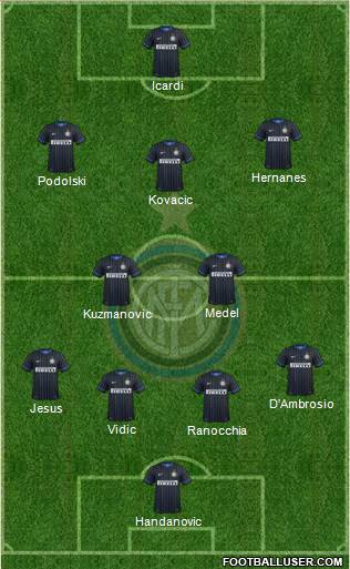 F.C. Internazionale Formation 2015
