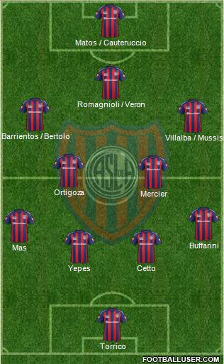 San Lorenzo de Almagro Formation 2015
