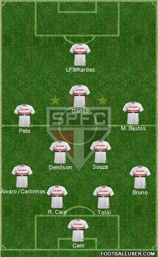 São Paulo FC Formation 2015