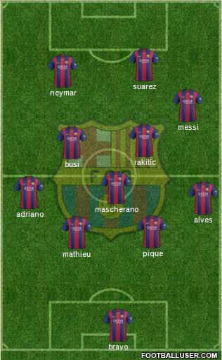 F.C. Barcelona Formation 2015