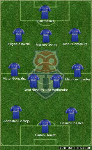 CF Universidad de Chile Formation 2015