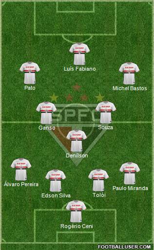 São Paulo FC Formation 2015