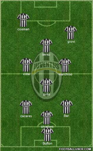 Juventus Formation 2015