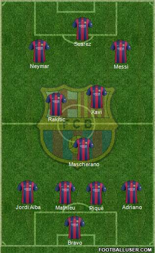 F.C. Barcelona Formation 2015