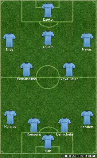 Manchester City Formation 2015