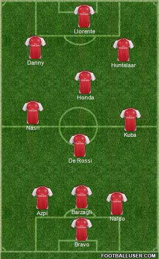Arsenal Formation 2015