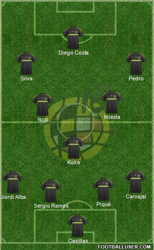 Spain Formation 2015