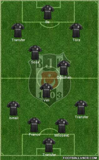Besiktas JK Formation 2015