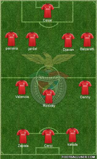 Sport Lisboa e Benfica - SAD Formation 2015