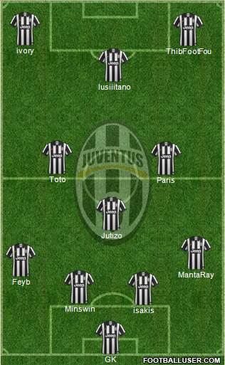 Juventus Formation 2015