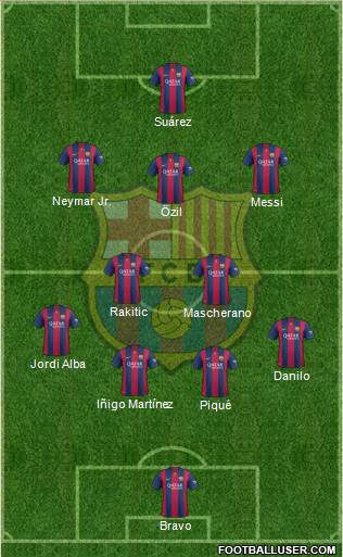 F.C. Barcelona Formation 2015