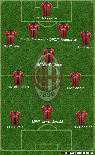 A.C. Milan Formation 2015